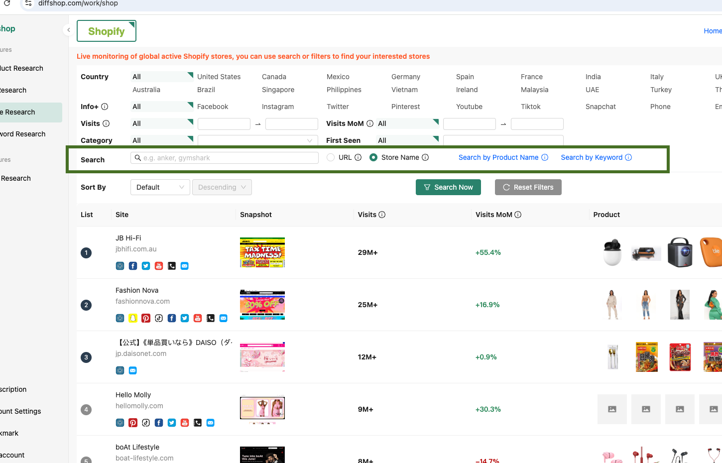 Master Ads & Keywords with All-in-One Dropshipping Software